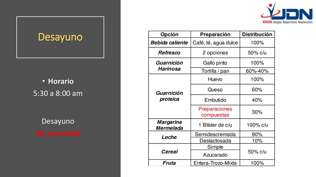 Desayuno Horario 5:30 a 8:00 am Desayuno No merienda
