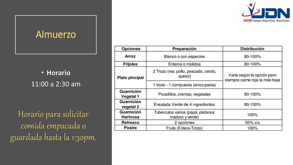 Horario para solicitar comida empacada o guardada hasta la 1:30pm.