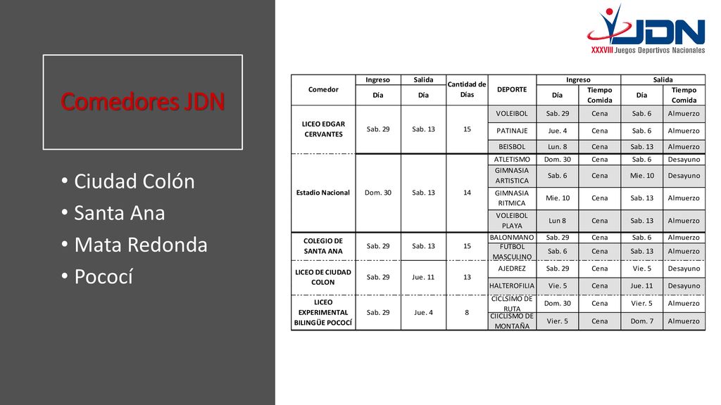 Comedores JDN Ciudad Colón Santa Ana Mata Redonda Pococí