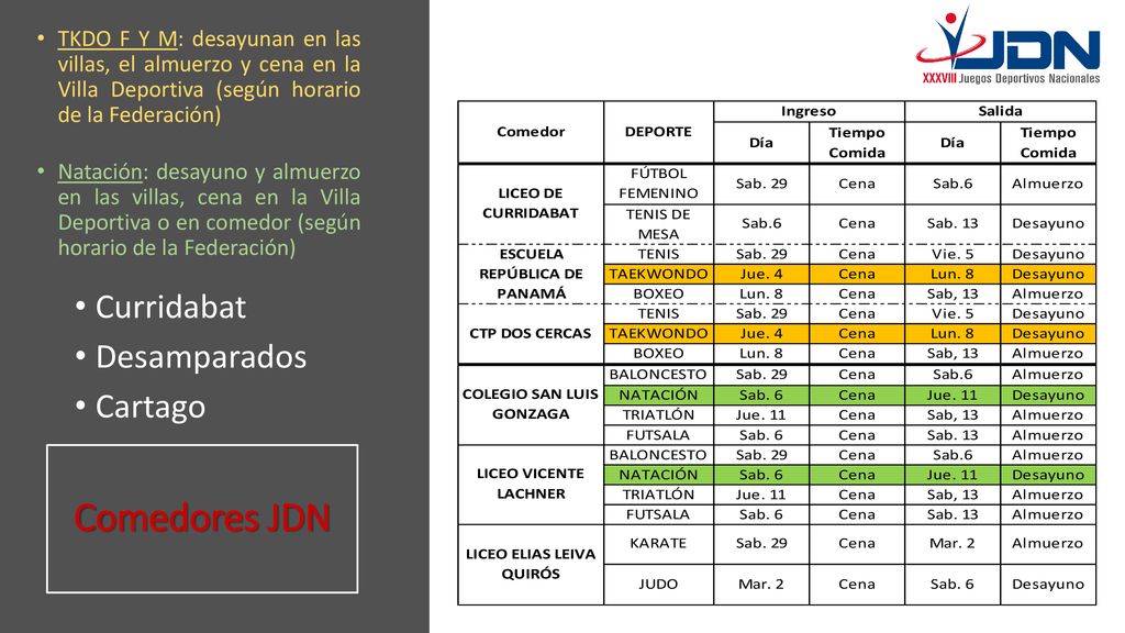 Comedores JDN Curridabat Desamparados Cartago