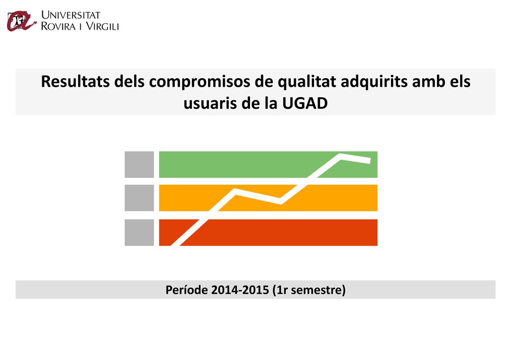 Resultats dels compromisos de qualitat adquirits amb els usuaris de la UGAD