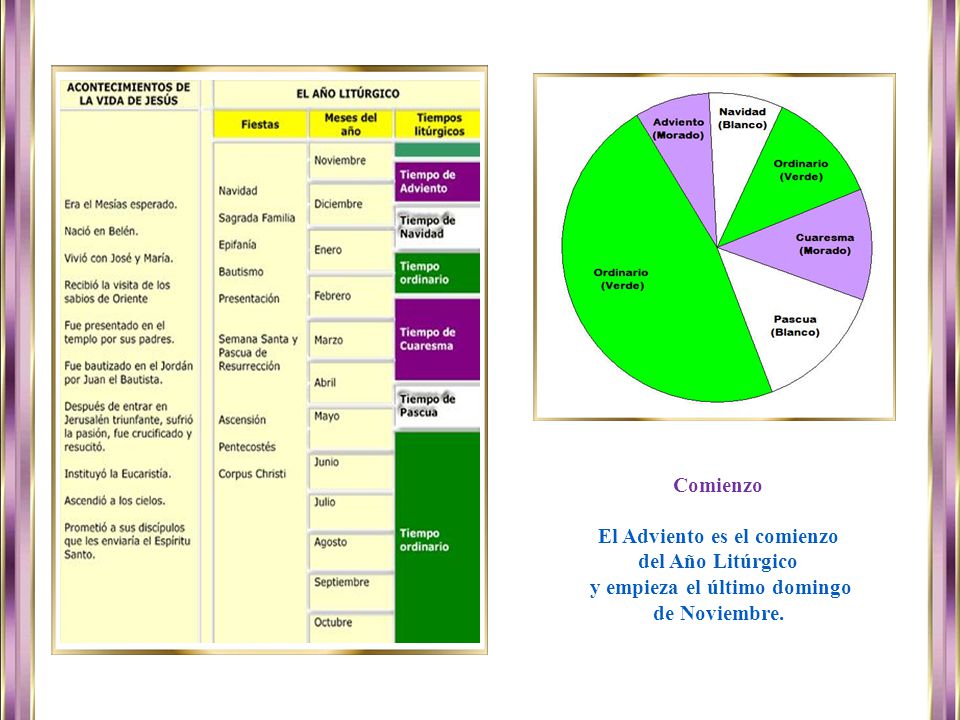 El Adviento es el comienzo y empieza el último domingo