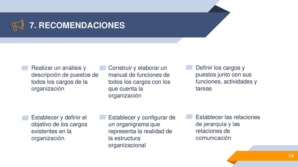 7. RECOMENDACIONES Realizar un análisis y descripción de puestos de todos los cargos de la organización.