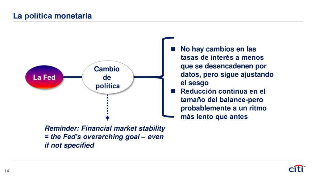 La política monetaria Reducción continua en el tamaño del balance-pero probablemente a un ritmo más lento que antes.