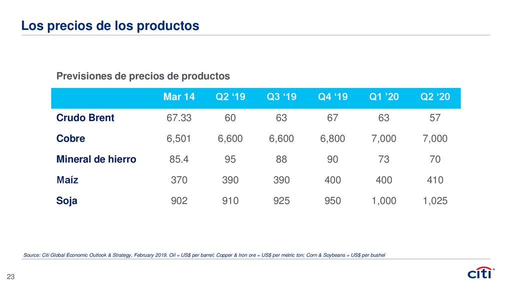 Los precios de los productos