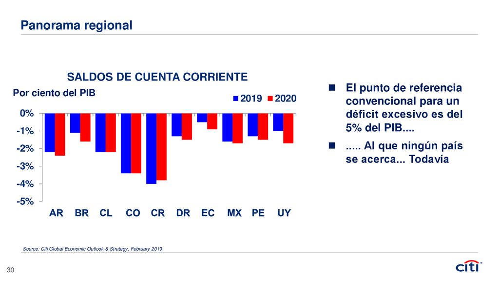 Panorama regional Al que ningún país se acerca... Todavía