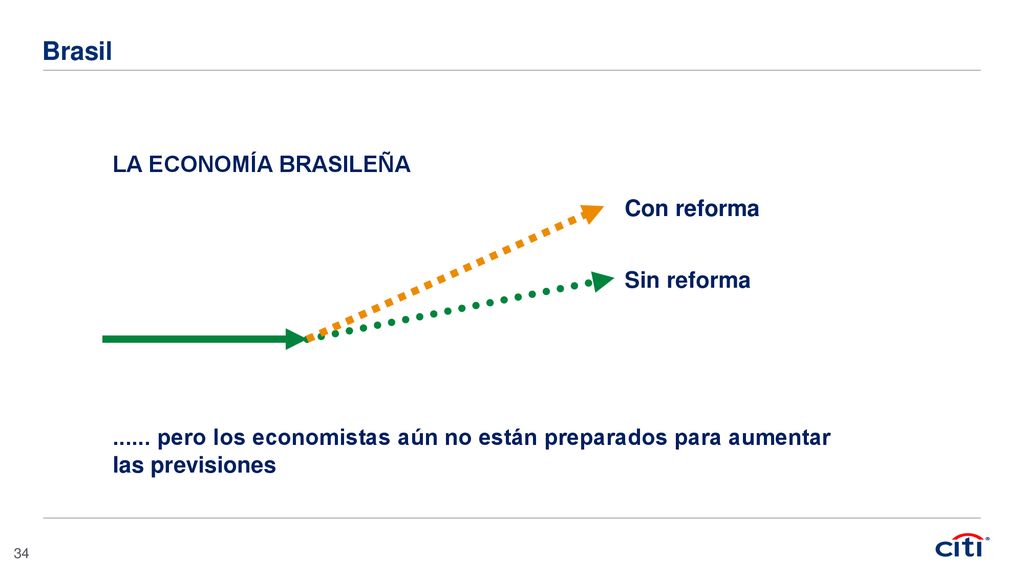 Brasil LA ECONOMÍA BRASILEÑA Con reforma Sin reforma