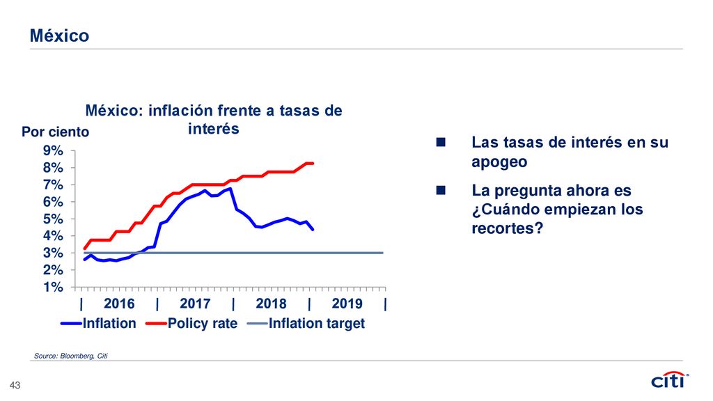 México La pregunta ahora es ¿Cuándo empiezan los recortes Por ciento