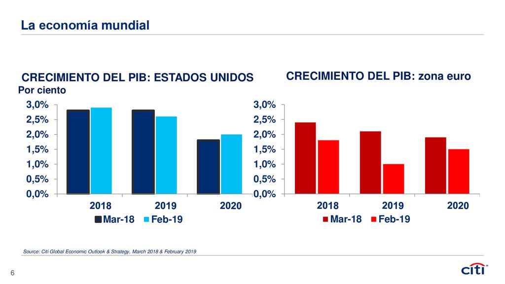 CRECIMIENTO DEL PIB: ESTADOS UNIDOS CRECIMIENTO DEL PIB: zona euro