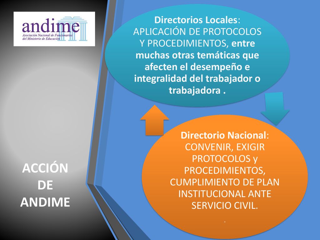 Directorios Locales: APLICACIÓN DE PROTOCOLOS Y PROCEDIMIENTOS, entre muchas otras temáticas que afecten el desempeño e integralidad del trabajador o trabajadora .