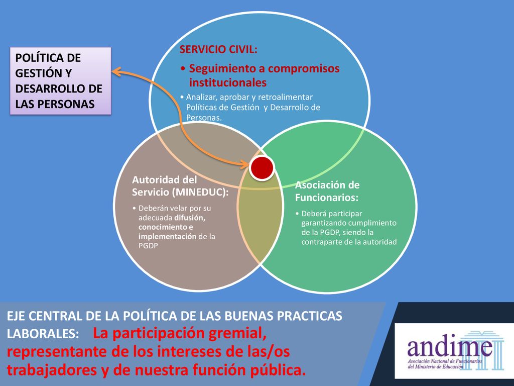 SERVICIO CIVIL: Seguimiento a compromisos institucionales. Analizar, aprobar y retroalimentar Políticas de Gestión y Desarrollo de Personas.