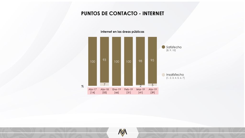 PUNTOS DE CONTACTO - INTERNET Internet en las áreas públicas