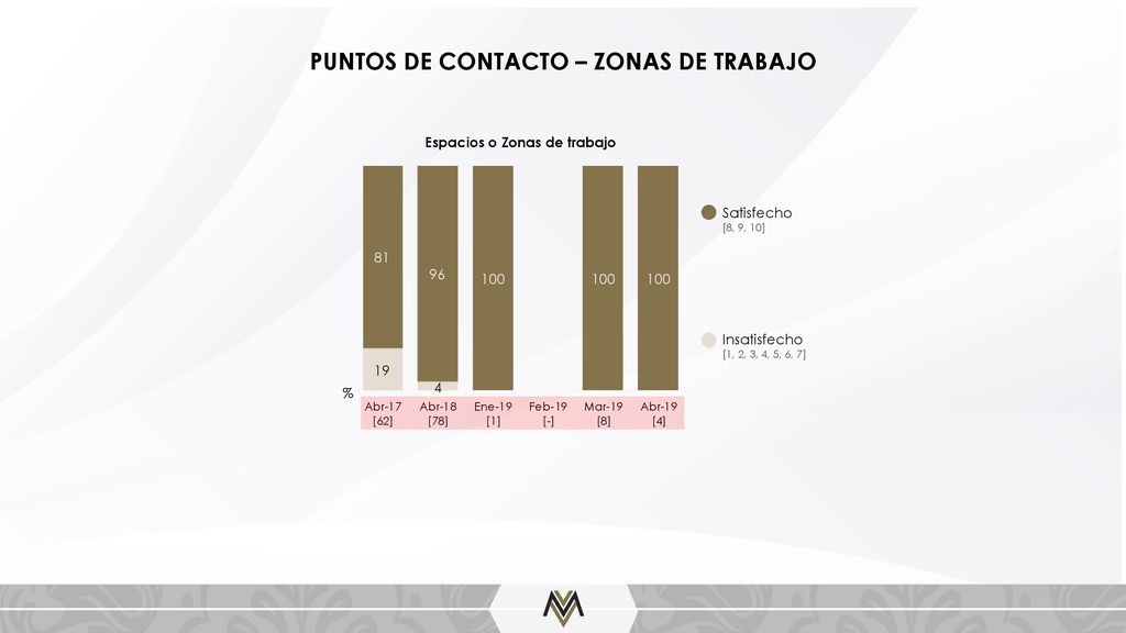 PUNTOS DE CONTACTO – ZONAS DE TRABAJO Espacios o Zonas de trabajo
