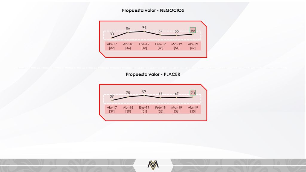 Propuesta valor - NEGOCIOS Propuesta valor - PLACER