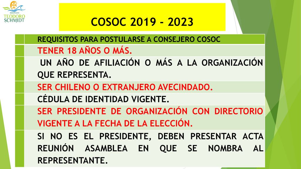 COSOC N° REQUISITOS PARA POSTULARSE A CONSEJERO COSOC. 1. TENER 18 AÑOS O MÁS. 2.