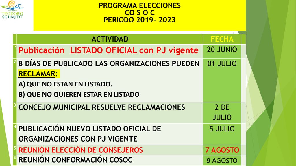 Publicación LISTADO OFICIAL con PJ vigente
