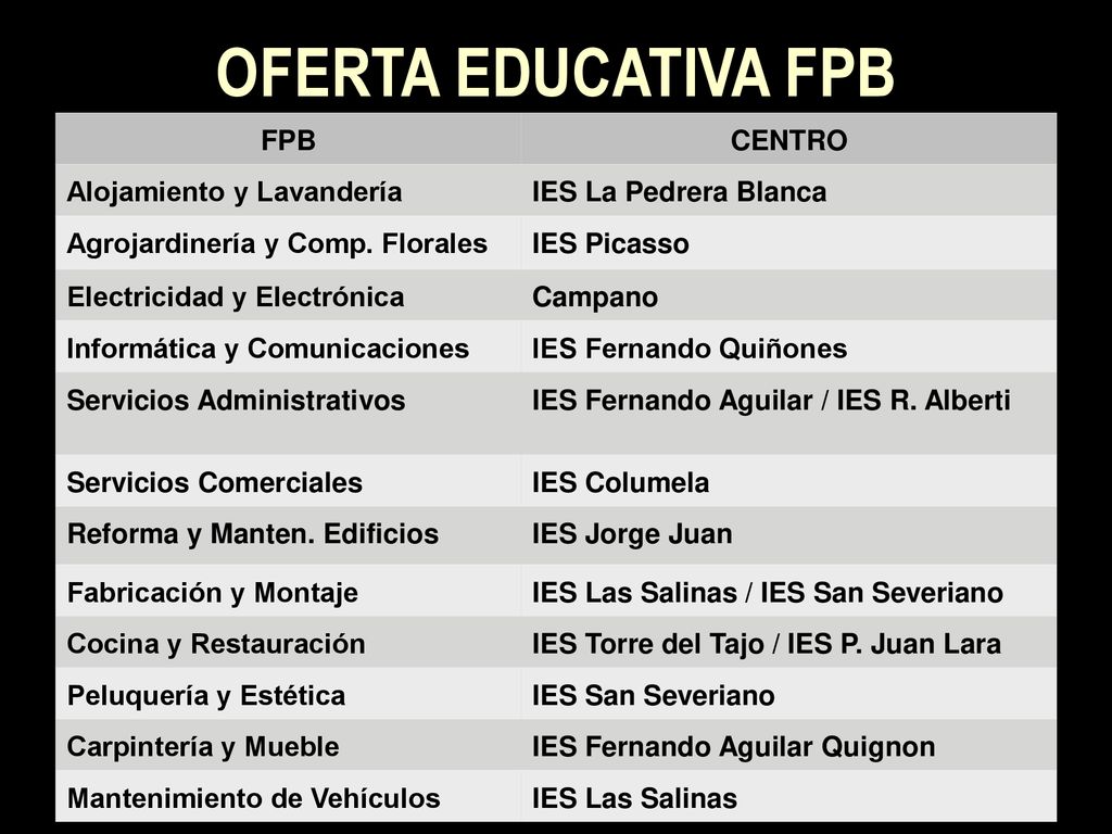 OFERTA EDUCATIVA FPB FPB CENTRO Alojamiento y Lavandería