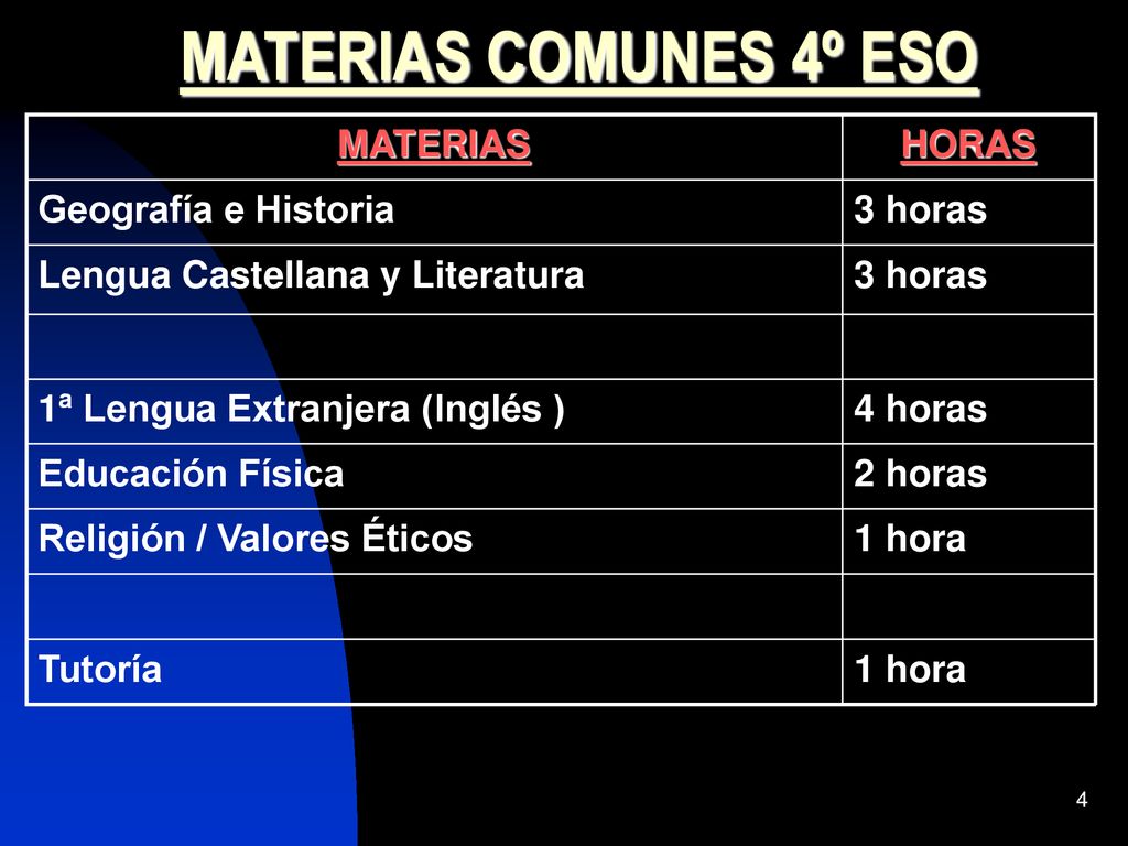 MATERIAS COMUNES 4º ESO 1 hora Tutoría Religión / Valores Éticos