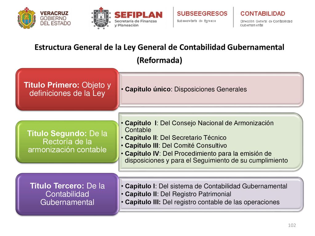 Estructura General de la Ley General de Contabilidad Gubernamental (Reformada)