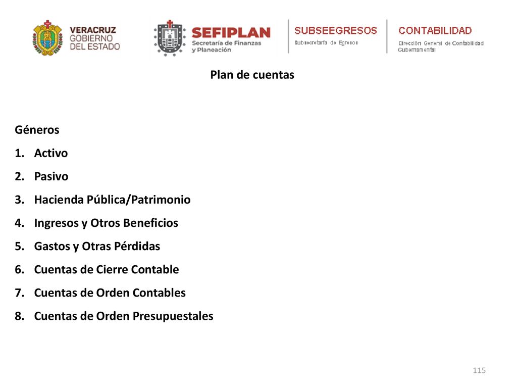Plan de cuentas Géneros. Activo. Pasivo. Hacienda Pública/Patrimonio. Ingresos y Otros Beneficios.