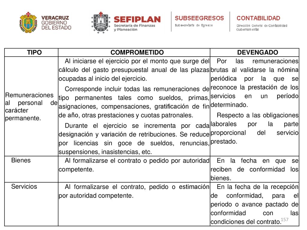 TIPO COMPROMETIDO. DEVENGADO. Remuneraciones al personal de carácter permanente.