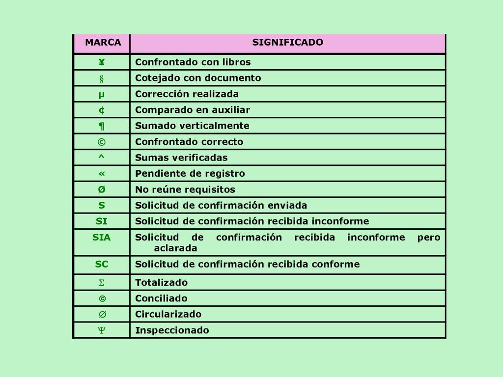 MARCA SIGNIFICADO. ¥ Confrontado con libros. § Cotejado con documento. µ. Corrección realizada.