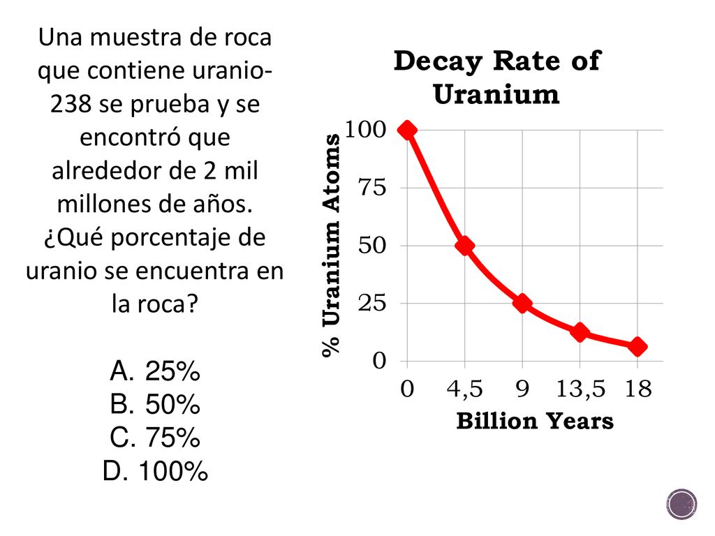 Una muestra de roca que contiene uranio-238 se prueba y se encontró que alrededor de 2 mil millones de años. ¿Qué porcentaje de uranio se encuentra en la roca