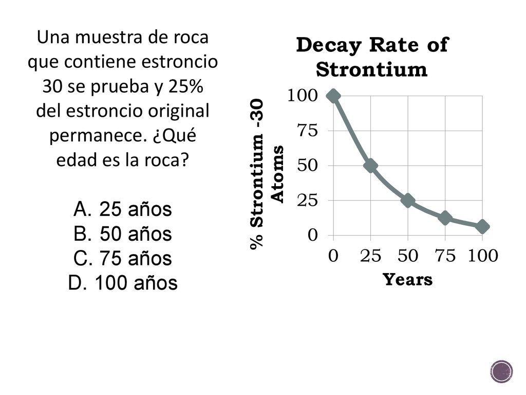 Una muestra de roca que contiene estroncio 30 se prueba y 25% del estroncio original permanece. ¿Qué edad es la roca