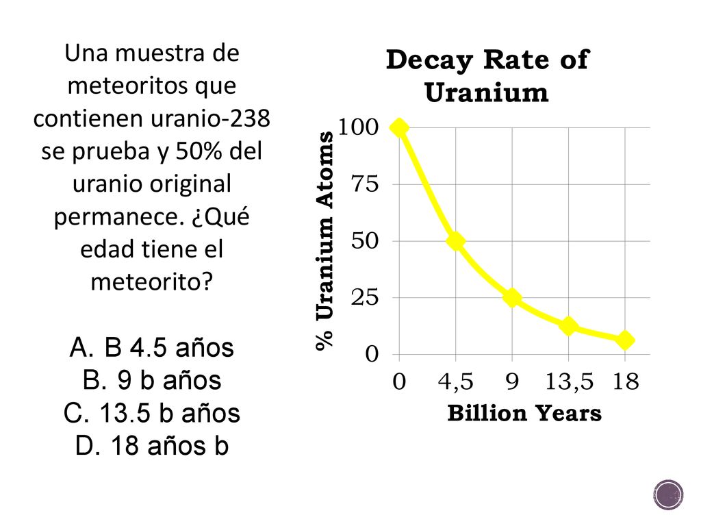 Una muestra de meteoritos que contienen uranio-238 se prueba y 50% del uranio original permanece. ¿Qué edad tiene el meteorito