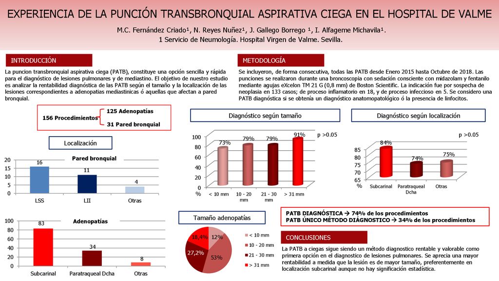 EXPERIENCIA DE LA PUNCIÓN TRANSBRONQUIAL ASPIRATIVA CIEGA EN EL HOSPITAL DE VALME M.C. Fernández Criado¹, N. Reyes Nuñez¹, J. Gallego Borrego ¹, I. Alfageme Michavila¹. 1 Servicio de Neumología. Hospital Virgen de Valme. Sevilla.