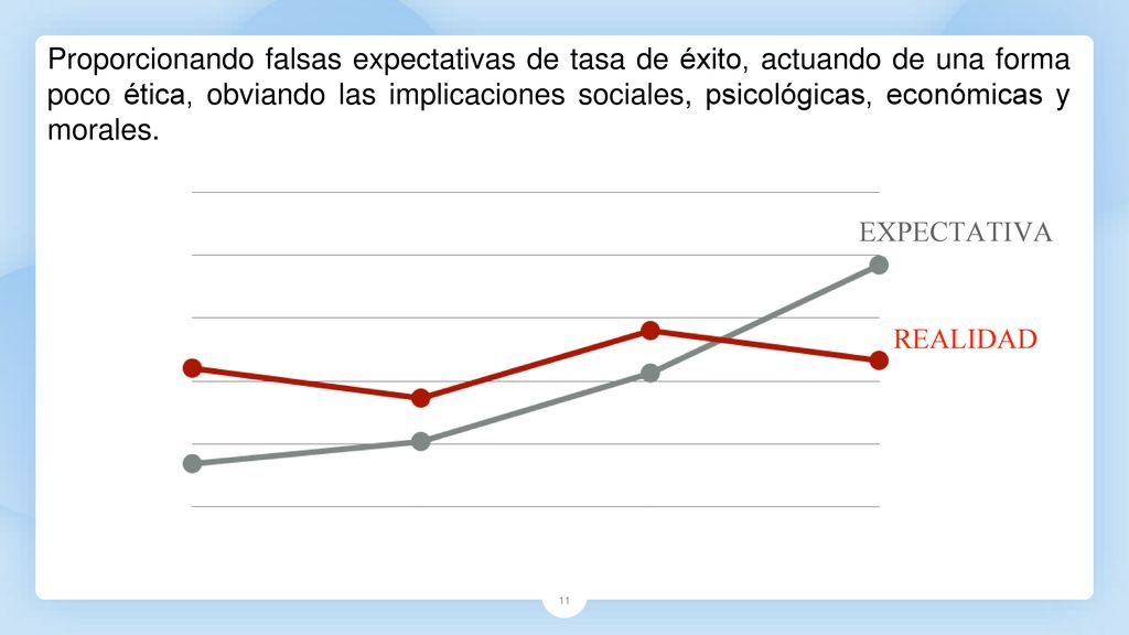 Proporcionando falsas expectativas de tasa de éxito, actuando de una forma poco ética, obviando las implicaciones sociales, psicológicas, económicas y morales.