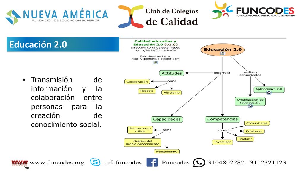 Educación 2.0 Transmisión de información y la colaboración entre personas para la creación de conocimiento social.