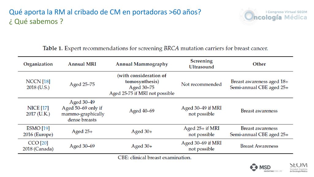 Qué aporta la RM al cribado de CM en portadoras >60 años