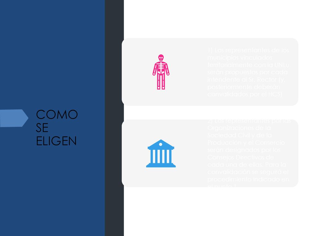 1) Los representantes de los municipios vinculados territorialmente con la UNLu serán propuestos por cada intendente al Sr. Rector (y, posteriormente deberán convalidados por el HCS)
