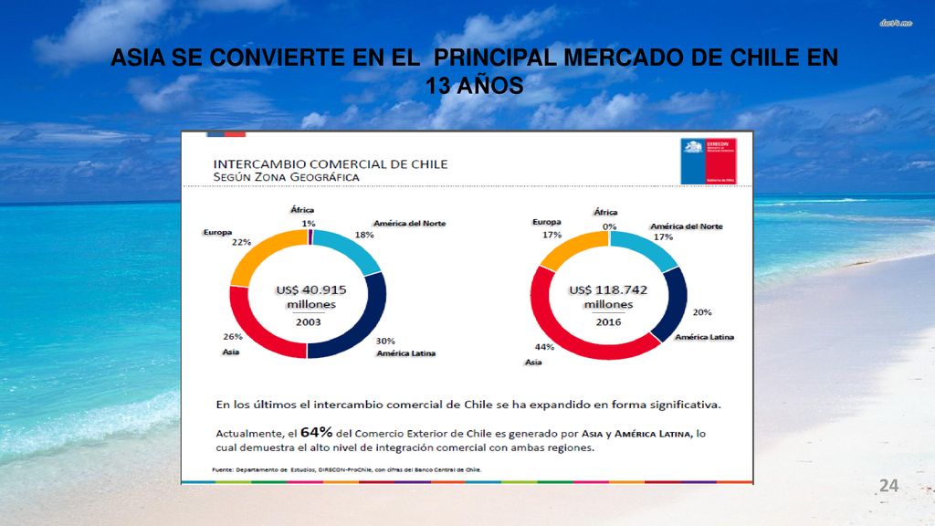 ASIA SE CONVIERTE EN EL PRINCIPAL MERCADO DE CHILE EN 13 AÑOS