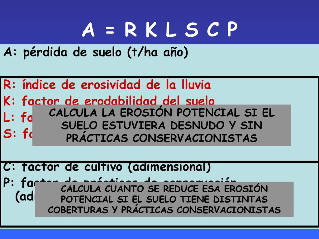 A = R K L S C P A: pérdida de suelo (t/ha año)