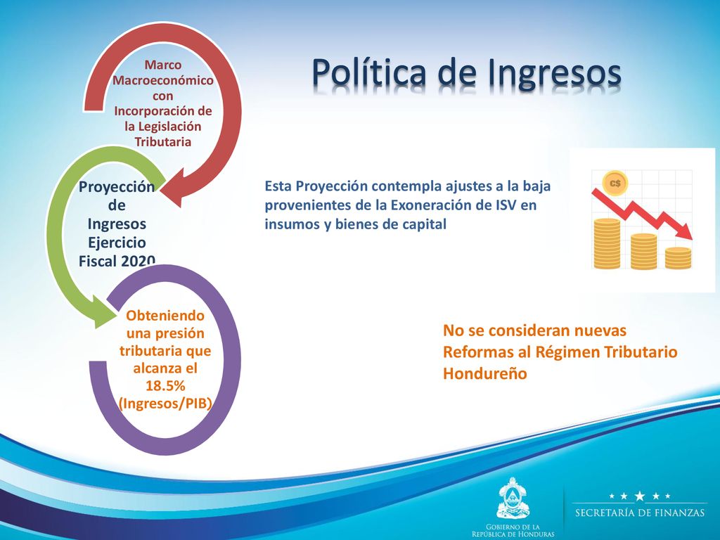 Marco Macroeconómico con Incorporación de la Legislación Tributaria