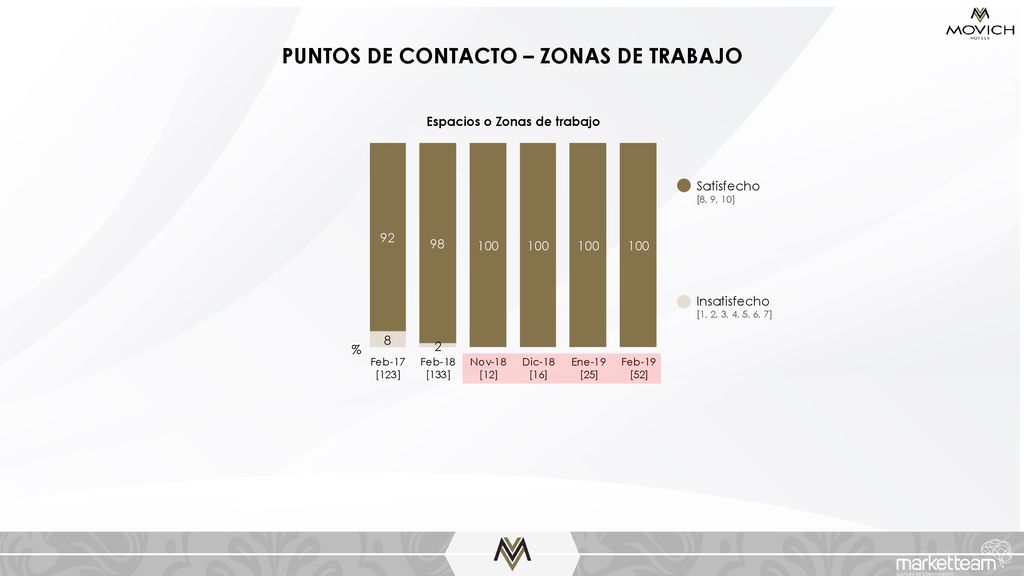 PUNTOS DE CONTACTO – ZONAS DE TRABAJO Espacios o Zonas de trabajo