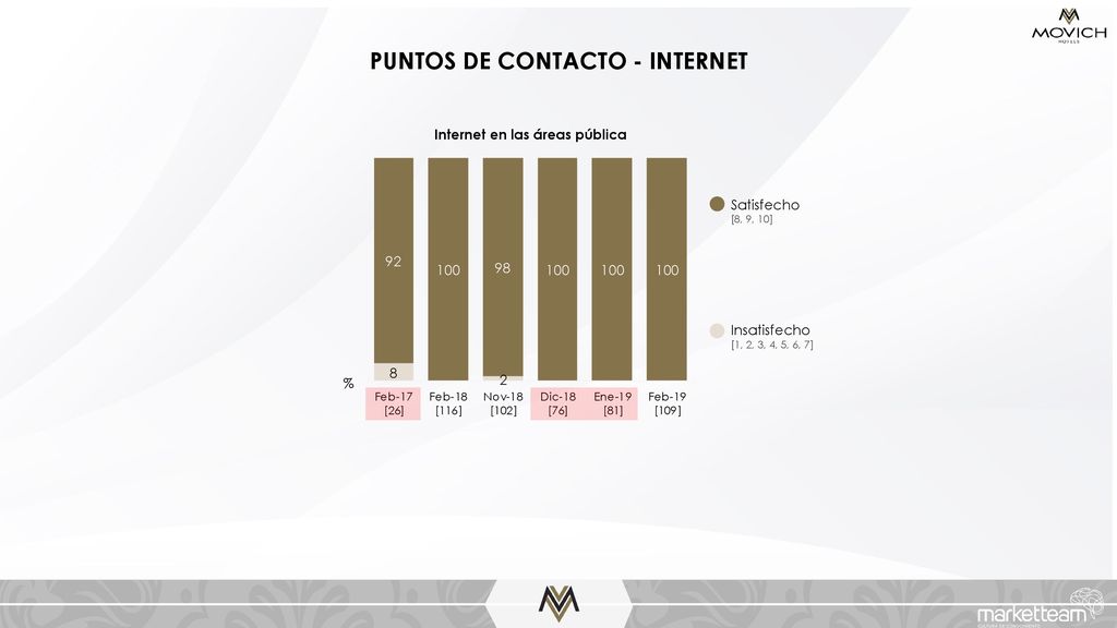 PUNTOS DE CONTACTO - INTERNET Internet en las áreas pública