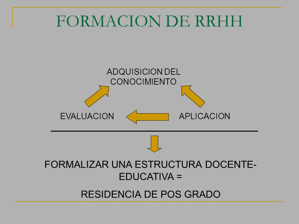 FORMACION DE RRHH FORMALIZAR UNA ESTRUCTURA DOCENTE-EDUCATIVA =