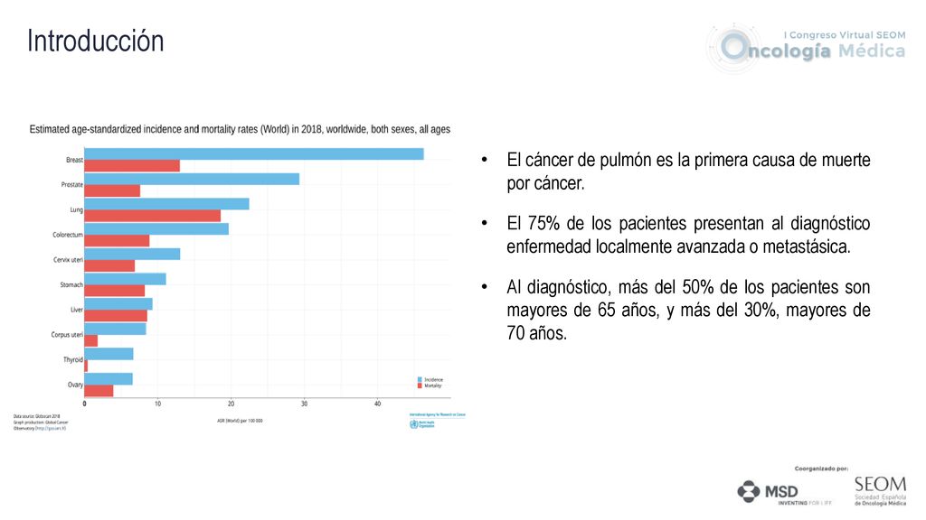 Introducción El cáncer de pulmón es la primera causa de muerte por cáncer.