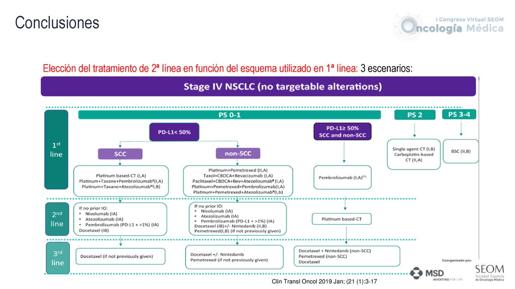 Conclusiones Elección del tratamiento de 2ª línea en función del esquema utilizado en 1ª línea: 3 escenarios: