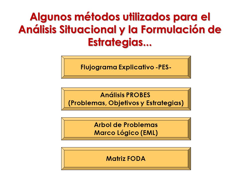 Flujograma Explicativo -PES- (Problemas, Objetivos y Estrategias)