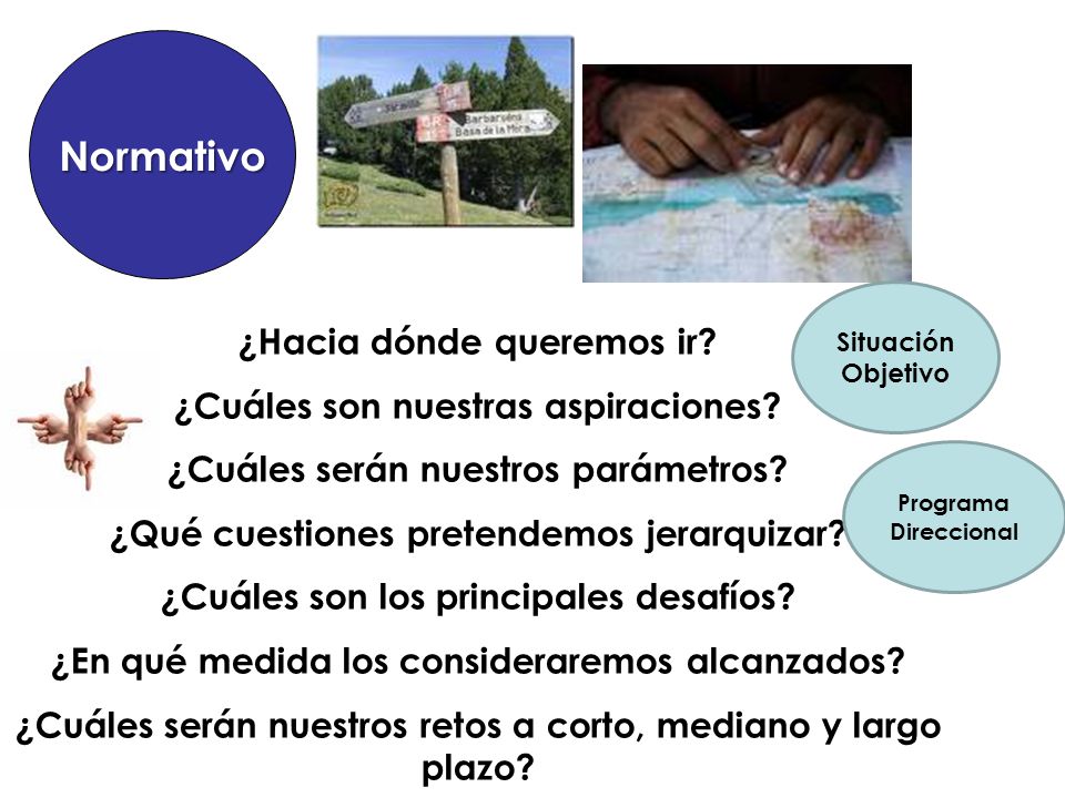 Normativo ¿Hacia dónde queremos ir ¿Cuáles son nuestras aspiraciones