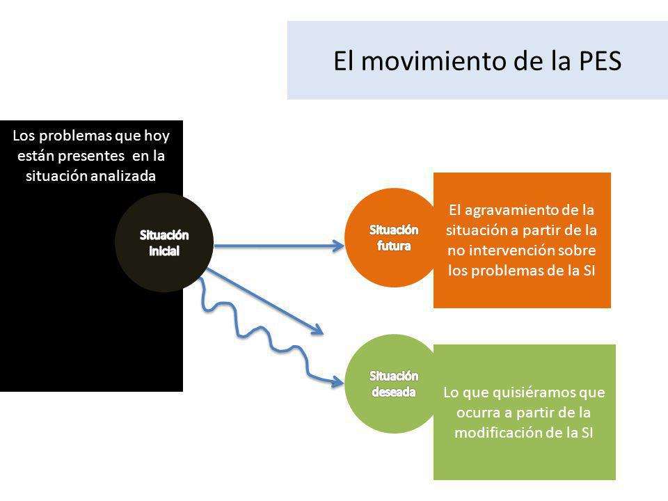 El movimiento de la PES Los problemas que hoy están presentes en la situación analizada.
