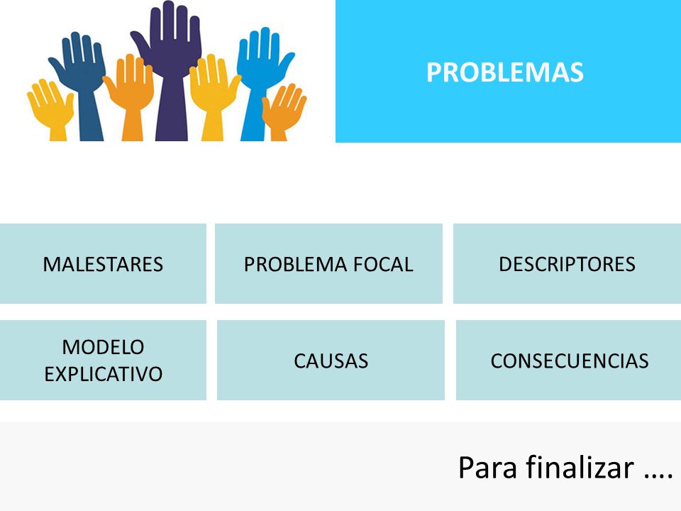 Para finalizar …. PROBLEMAS MALESTARES PROBLEMA FOCAL DESCRIPTORES
