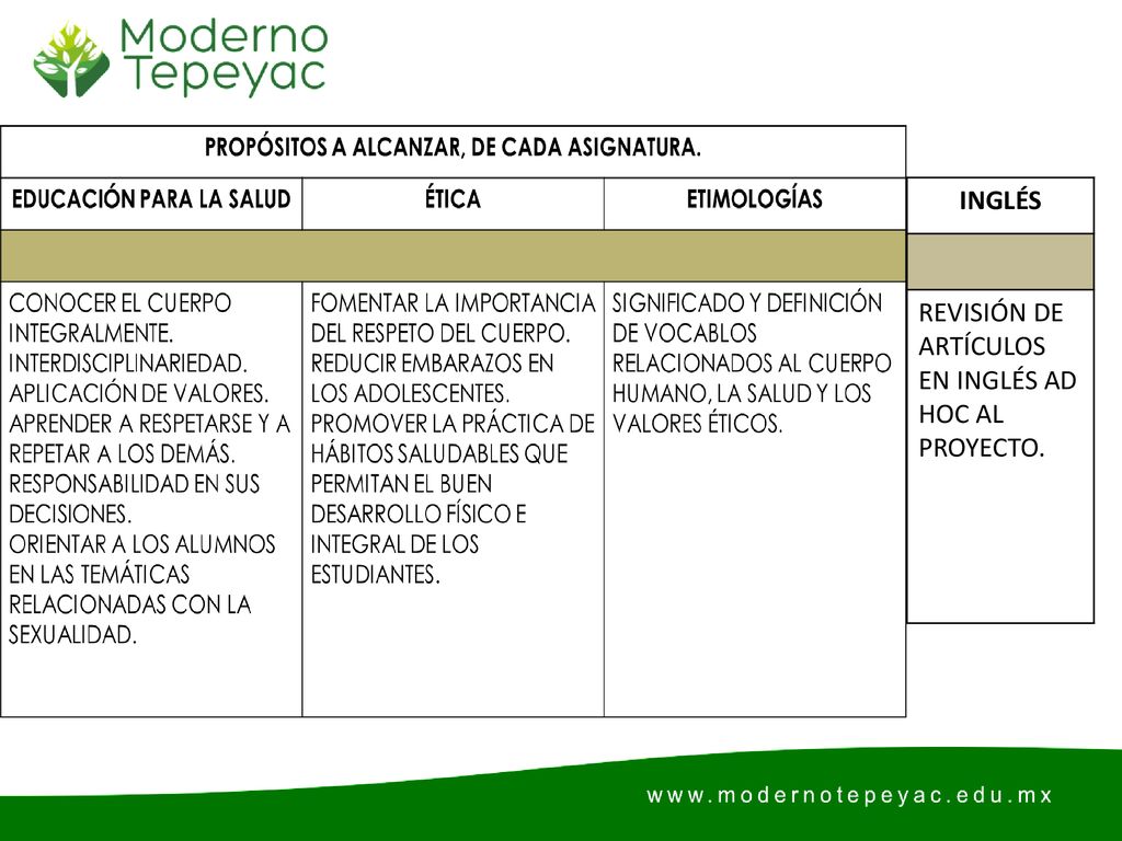 INGLÉS REVISIÓN DE ARTÍCULOS EN INGLÉS AD HOC AL PROYECTO.