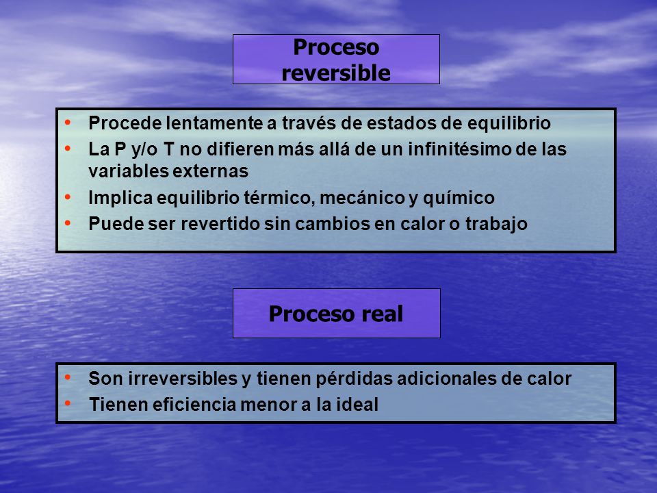 Proceso reversible Proceso real