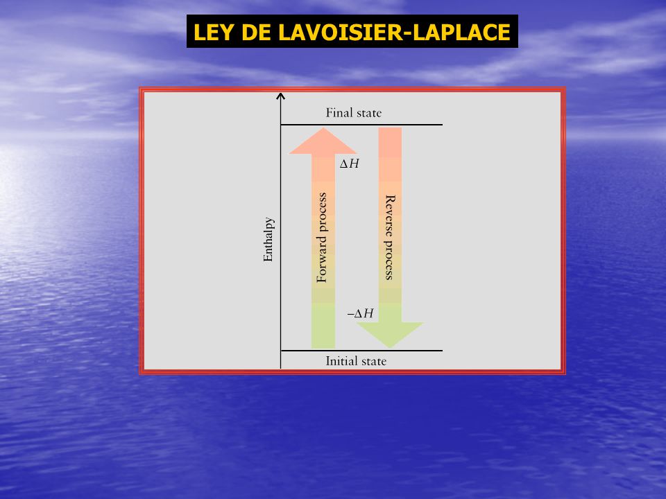 LEY DE LAVOISIER-LAPLACE