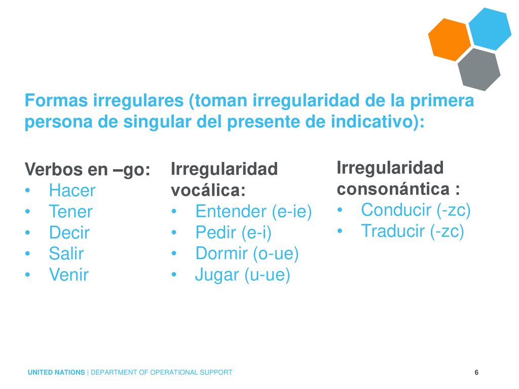 Formas irregulares (toman irregularidad de la primera persona de singular del presente de indicativo):